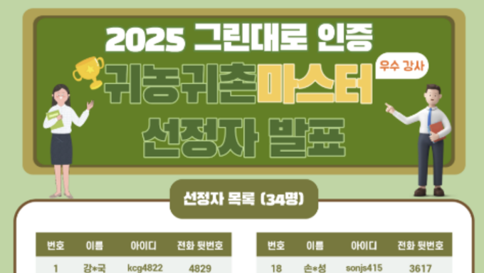 가평 국제반려동물교육문화원 최경선 원장, 농정원 ‘귀농귀촌마스터’ 공식 인증